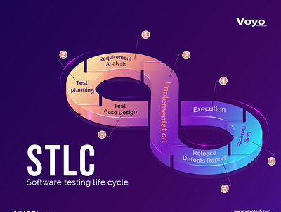 SOFTWARE TESTING LIFE CYCLE (STLC) branding design graphic design latest technologies logo social outreach with technology typography ui ux voyotechnologies