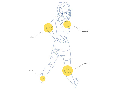 common joints injuries