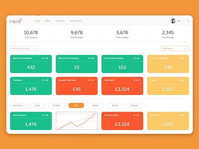 Rais - Dashboard