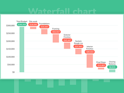 Waterfall chart bar budget column data visualization financial graph infographic waterfall chart