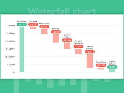 Waterfall chart