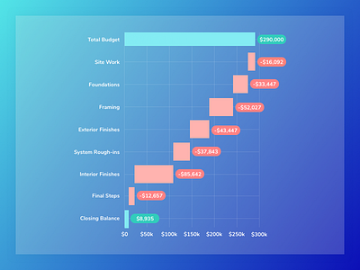 Waterfall chart - vertical bar budget chart column data financial graph infographic visualization waterfall