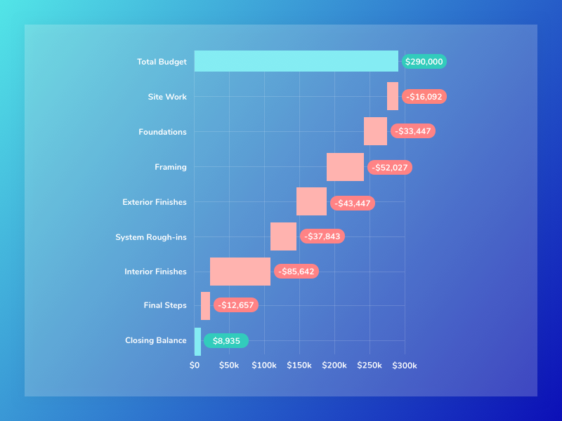 waterfall-chart-vertical-by-michal-daniel-on-dribbble