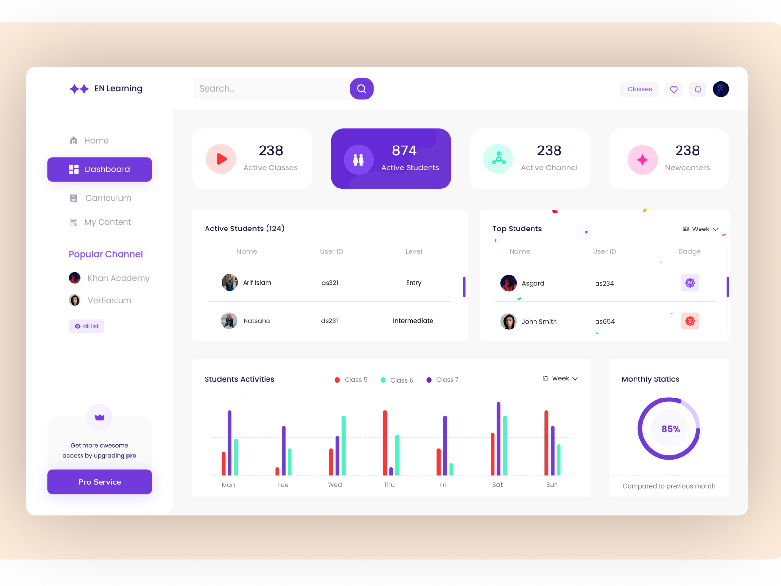 Dashboard foe EN learning by Arif Islam on Dribbble