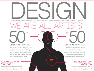 Design Thoughts infographic