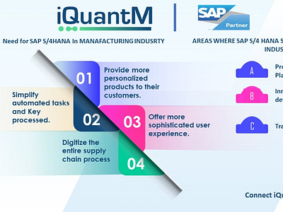 SAP S/4HANA for Manufacturing industry