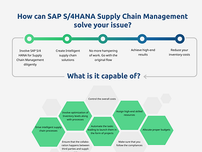 iQuantM Technologies SAP S4HANA for SCM s4hana sap scm