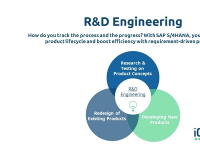 SAP R&D for Engineering