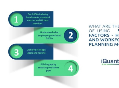 SAP SuccessFactors HR Analytics