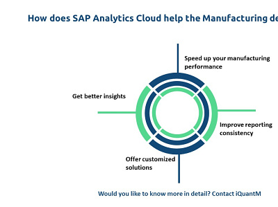 SAP Analytics Cloud for Manufacturing manufacturing sap analytics cloud
