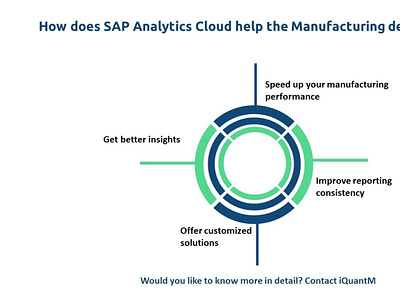 SAP Analytics Cloud for Manufacturing