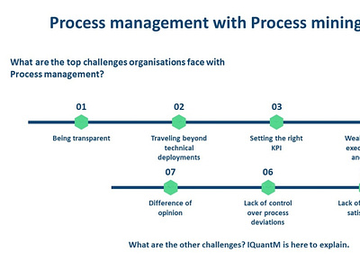 Process management with Process mining and RPA