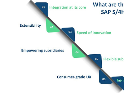 Advantages of SAP S4HANA Cloud