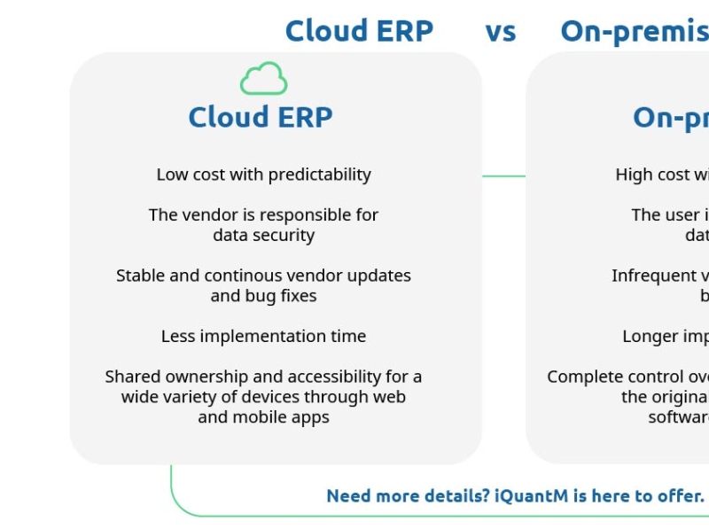 Dribbble - On-premise Vs Cloud.jpg By Amrita