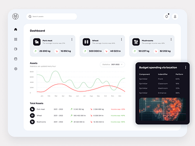 WareHouse App Dashboard app branding clean dailyui dashboard design dribbblers erp graphic design icon illustration logo portfolio responsive statistic ui userexperience ux vector visual