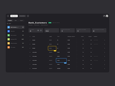 Data Science and Machine Learning platform admin app branding clean dashboard design dsml erp graphic design icon illustration logo minimal ml typography ui ux vector web wireframes