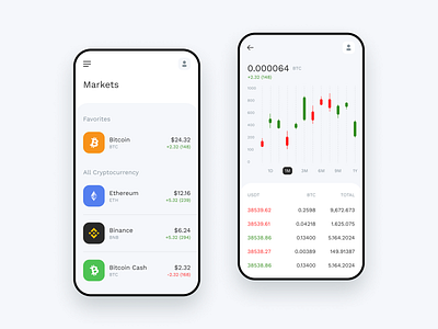 Cryptocurrency app app application balance branding clean cryptocurrency design exchange graphic graphic design highfidelity icon illustration logo navigation ui ux vector white wireframing