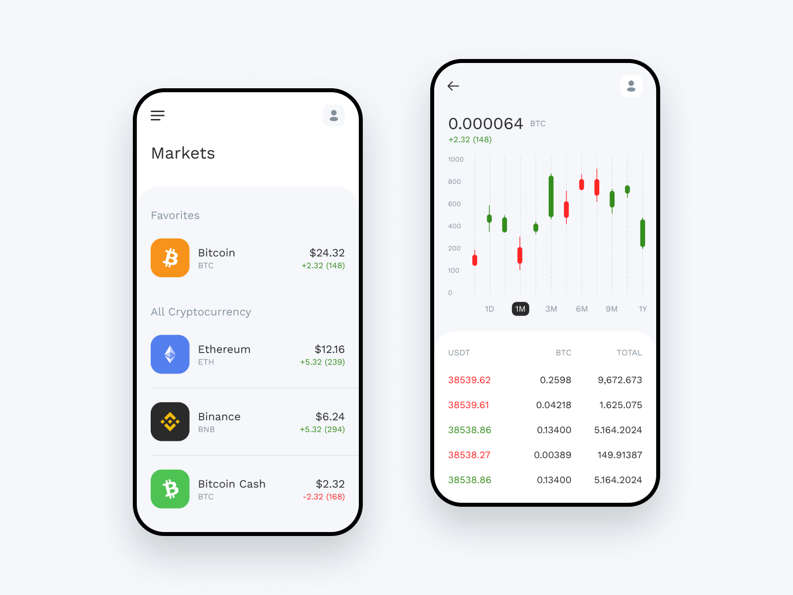 Cryptocurrency app by Alex Bur on Dribbble