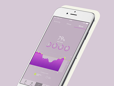 Mind dashboard clean dashboard design flat graph health ios mind tracking ui