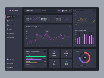 Software Management Dashboard admin dashboard analytics app animation chart charts customer list dashboard dashboard app dashboard cards dashboard design dashboard ui minimal design saas saas dashboard sales analytics sales list table ui ux design web app