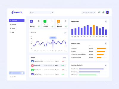 Finance Dashboard Design by Alamin Hossen for ITO Team on Dribbble