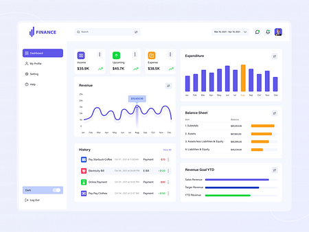 Finance Dashboard Design by Alamin Hossen for ITO Team on Dribbble