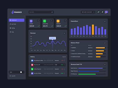 Finance Dashboard Dark UI Design by Alamin Hossen for ITO Team on Dribbble