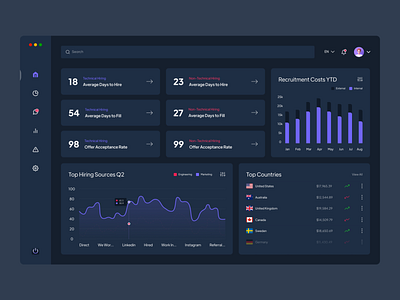 Recruitment Dashboard Dark UI Design admin panel clean crm portal dark dashboard dark ui dashboard design dashboard template dashboard ui data visualisation employment interaction design job portal jobs offers recruitment saas ui design ui ux ui ux design user interface design