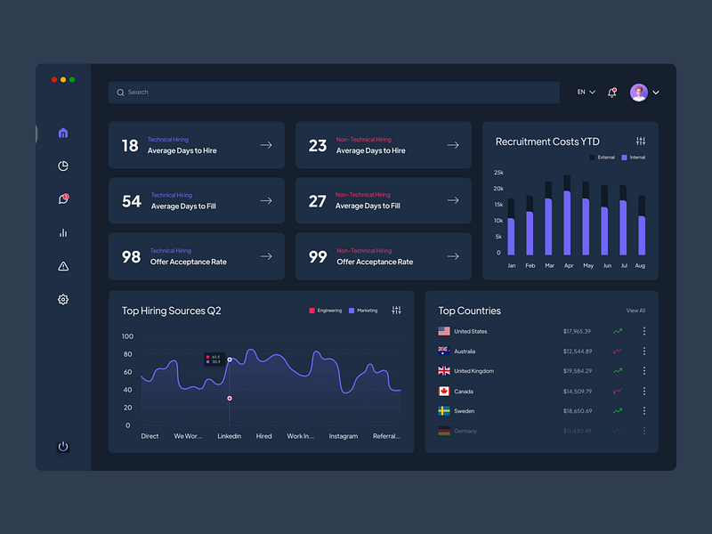 Recruitment Dashboard Dark UI Design by Alamin Hossen for ITO Team on ...