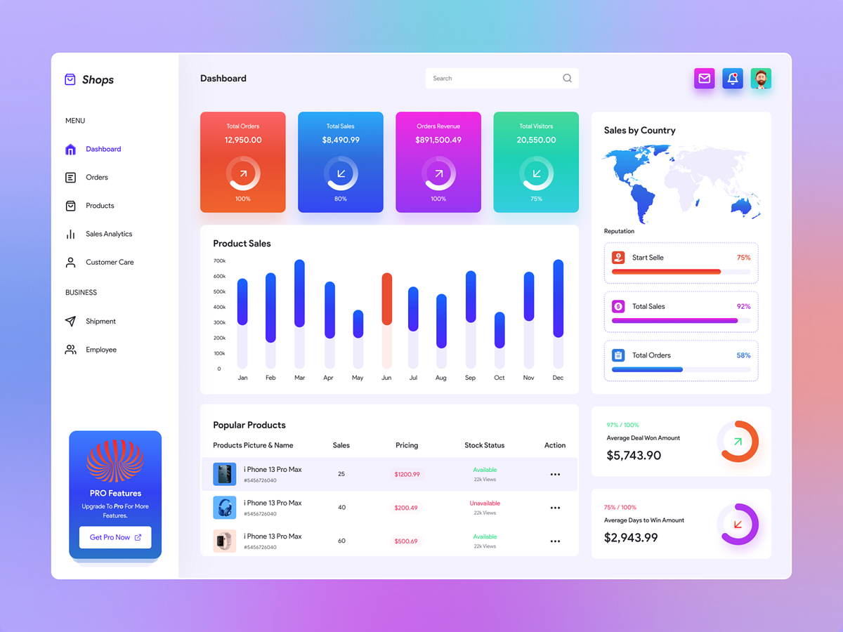 Sales Analytics Dashboard by Alamin Hossen for ITO Team on Dribbble