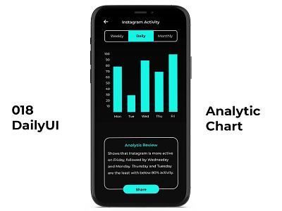 18 Analytic Chart analysis analytic analytics chart analytics dashboard dailyui dailyuichallenge design typography ui ux