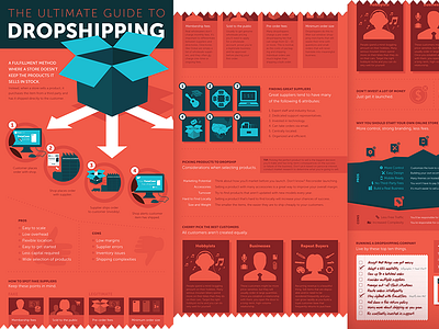 Dropshipping Infographic