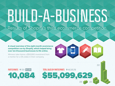 Ecommerce Infographic Header