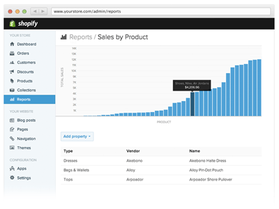 Shopify Reports chart d3 reports shopify ui