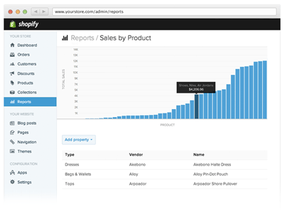 Shopify Reports