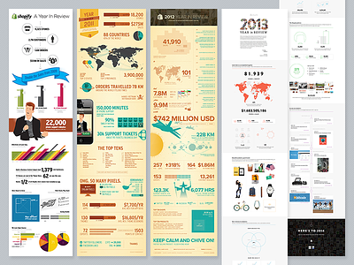 4 Years at Shopify – 4 Yirs 2013 data infographic shopify