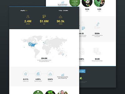 Quarterly Reports For Shopify Plus Members d3 data icons infographic report shopify streamline web