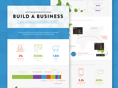 4th Build-a-Business Infographic business commerce data ecommerce flat infographic map shopify