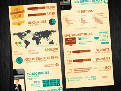 Shopify Year in Review Infographic 2011
