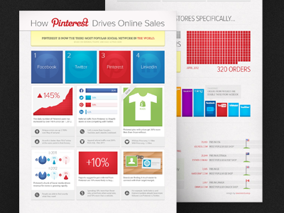 Pinterest Infographic ecommerce facebook infographic pinterest shopify twitter warren dunlop