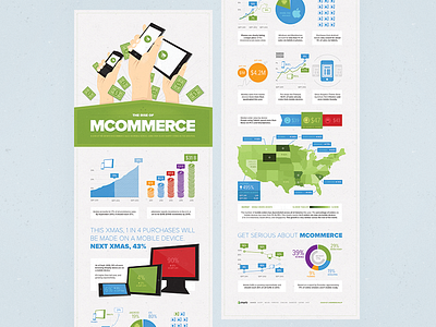 The Rise of Mcommerce Infographic