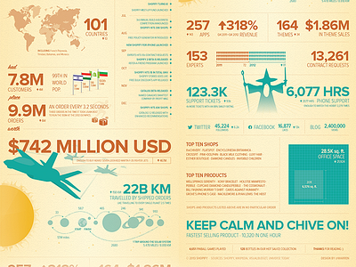Infographic: Shopify Year In Review  '12