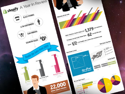 Shopify Year In Review Infographic infographic rick astley rick roll shopify vector