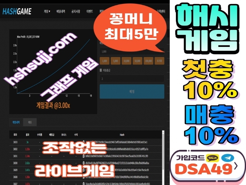 해시게임 꽁머니5만원 첫충10%매충10% 그래프게임 안전놀이터 사다리게임 By Kimjihoon On Dribbble