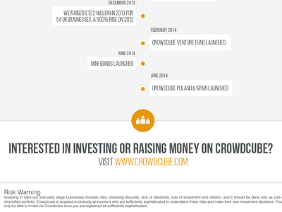 Interested in investing or raising money? bubble clean grey orange timeline tooltip