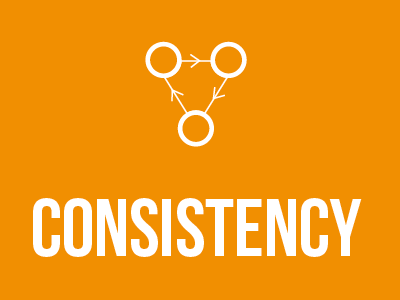 Consistency consistency interaction normans principles