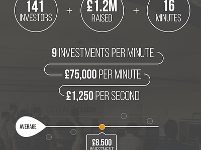 Our Fund circles infographic stats