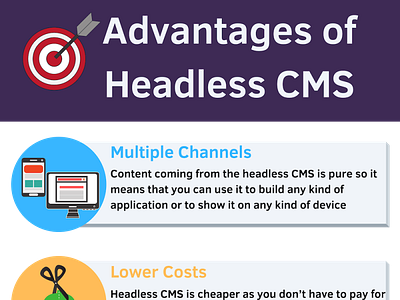 Headless CMS what is a headless cms what is a headless cms