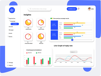 Insights Screen colorpalette design figma figma tutorial figmadesign insight screen insights logo minimal typography ui ui design ui interface uiux webdesign webinterface