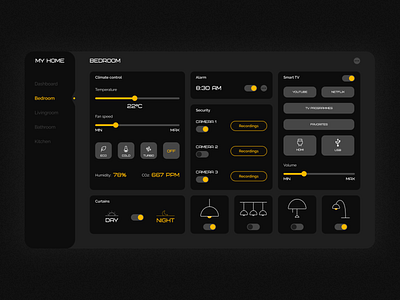 Day 021 - home monitoring dashboard